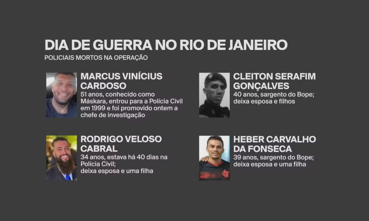 Policiais mortos na Operação mais letal do Rio de Janeiro